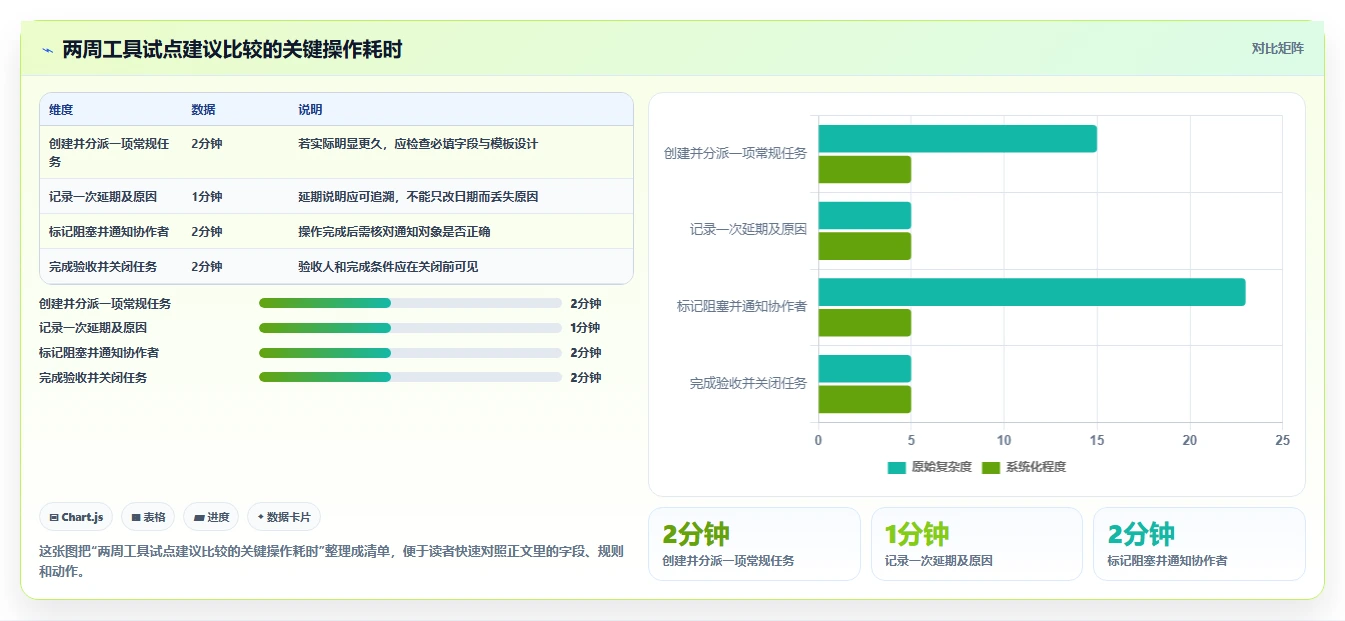 如何提升团队协作？2026年5大生产任务软件工具推荐