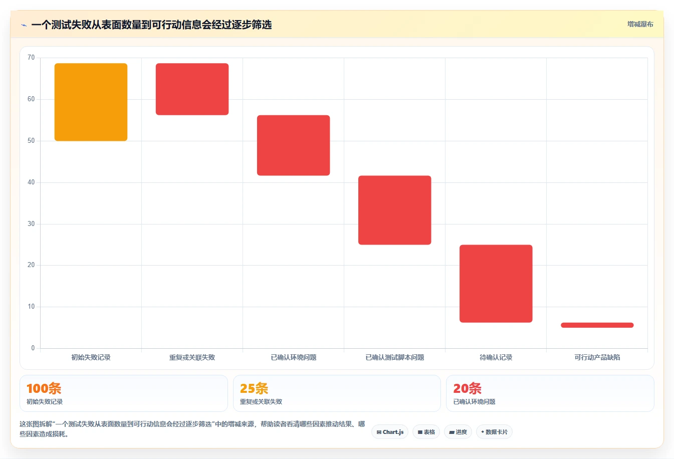 Java开发者必备:2026年最受欢迎的5大测试报告生成软件盘点