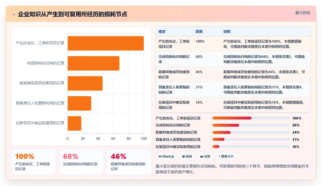 智能化管理新趋势:2026年最值得投资的5个浪潮计算机知识管理系统