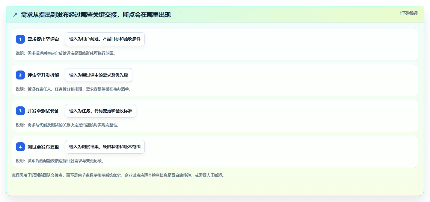 2026年企业级研发管理平台选型指南:8款需求全生命周期管理系统深度对比