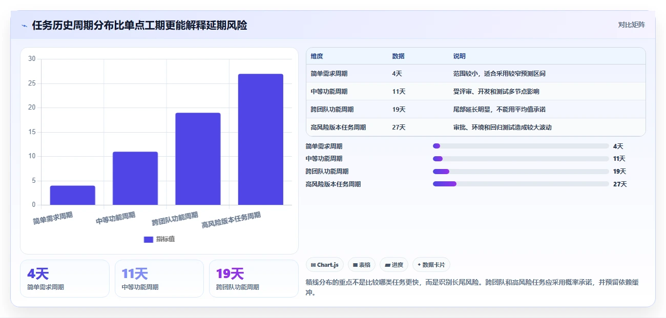 项目管理新趋势:2026年最值得尝试的5款软件功能开发计划表