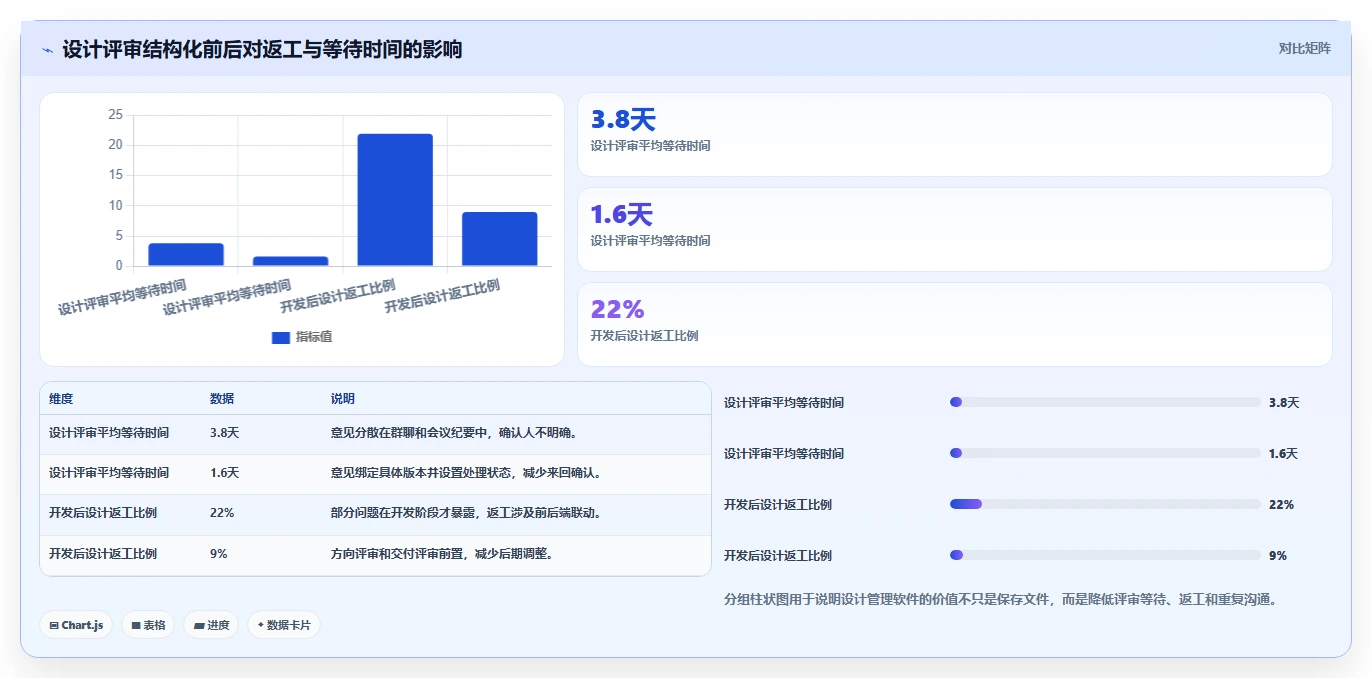 2026年效率之选:6款顶级研发设计管理软件深度对比