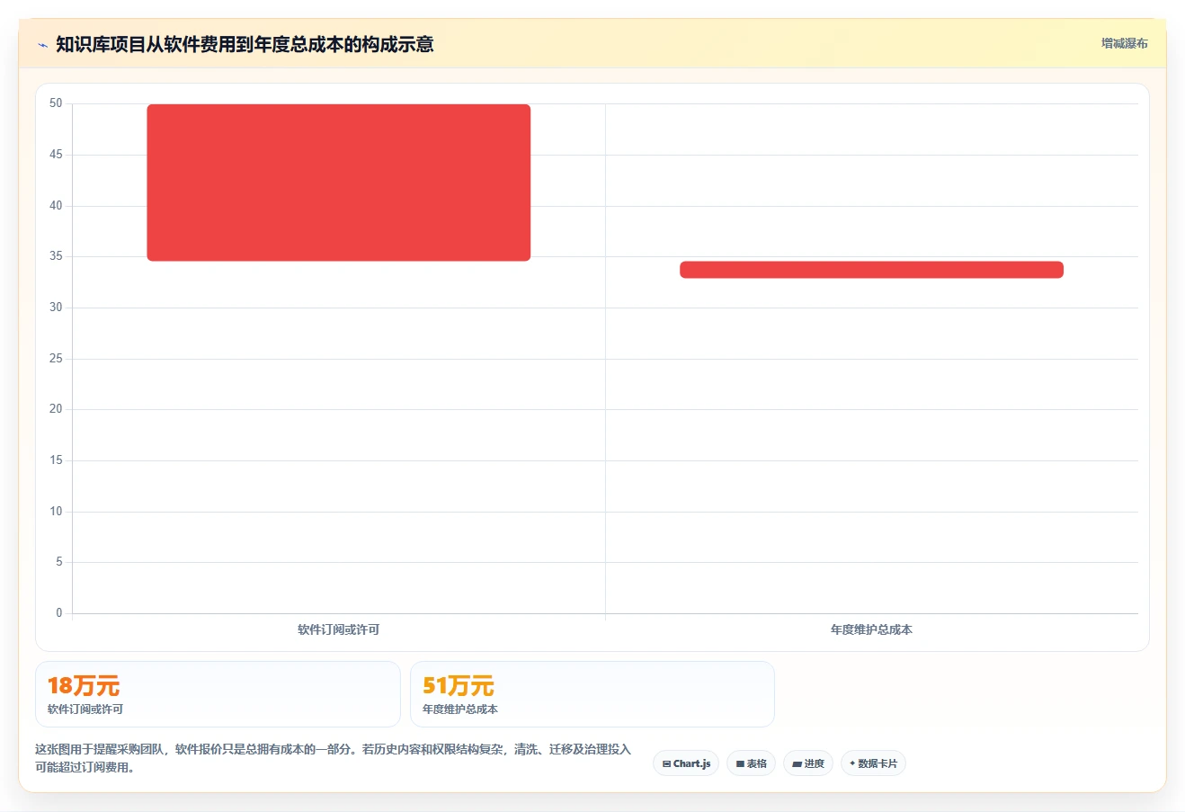 企业知识管理升级：5款值得关注的confluence知识库模板工具盘点