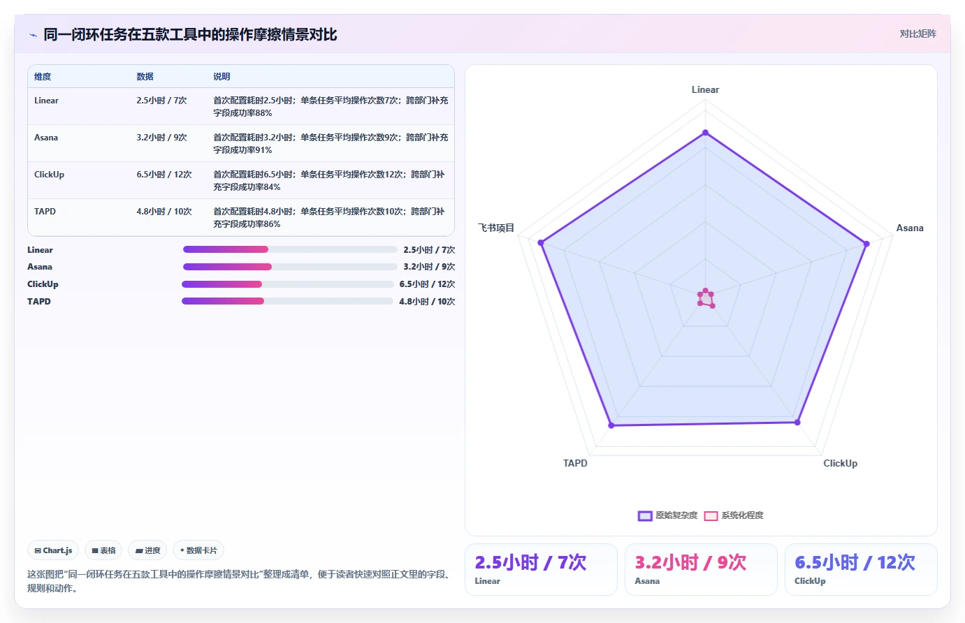 2026流程规范化的Jira替代软件哪款更高效？五款工具测评指南