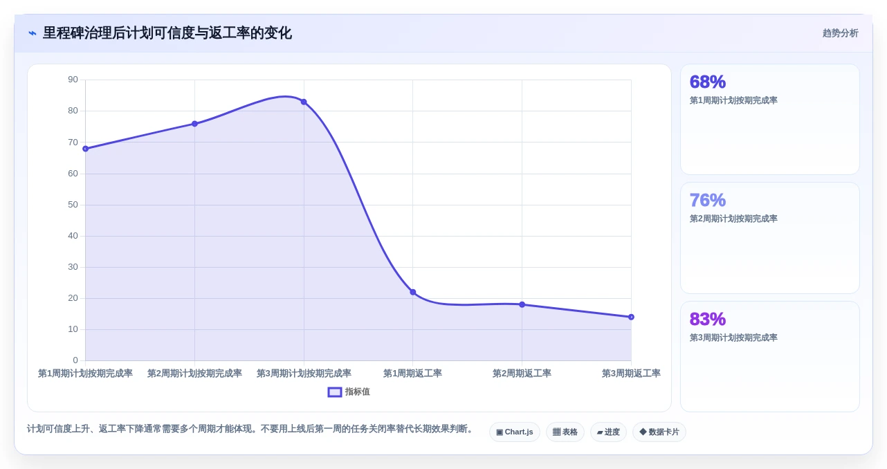 提升研发效率：2026年6大热门项目里程碑管理工具深度盘点
