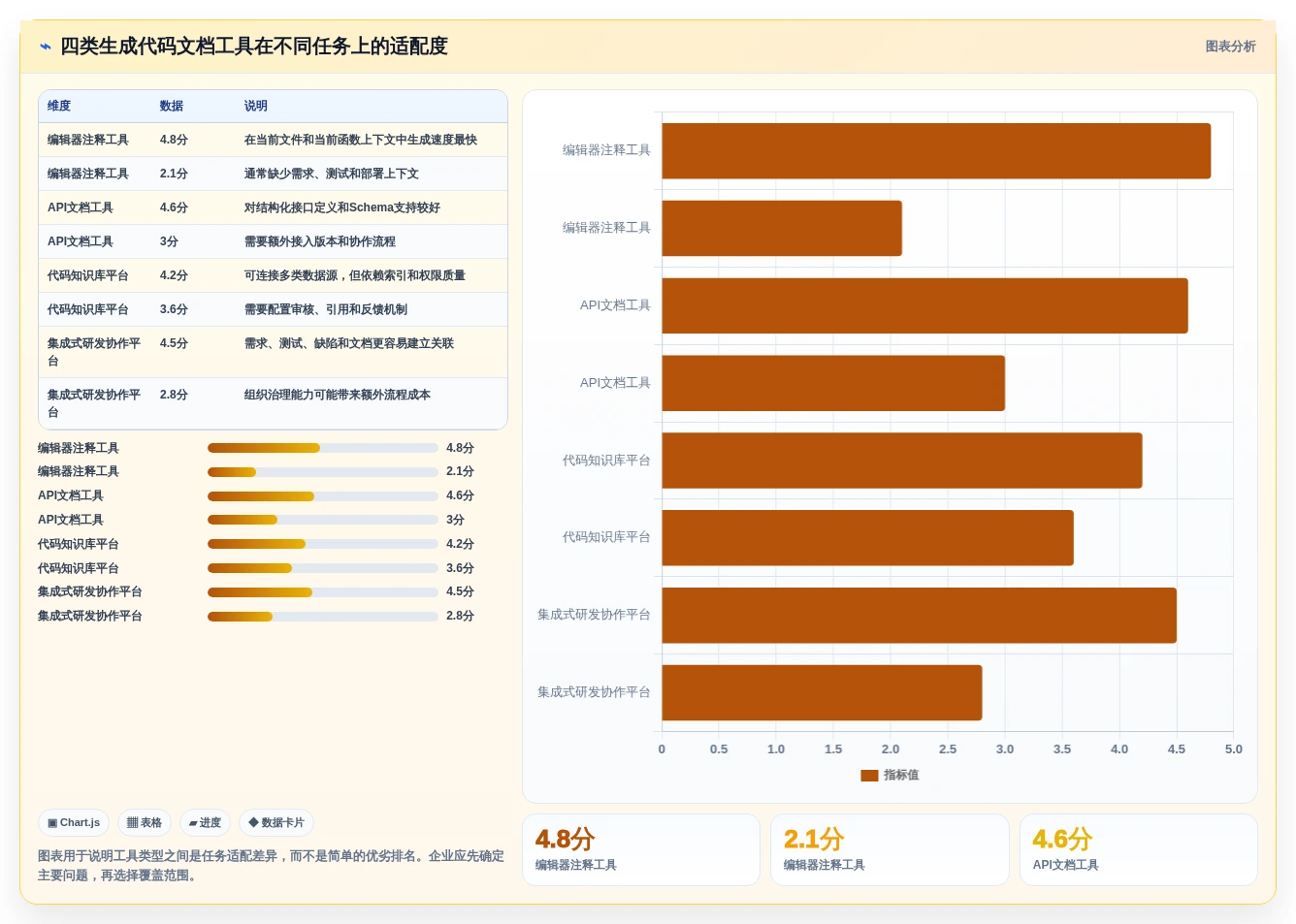 智能化时代来临:2026年生成代码文档工具选型指南