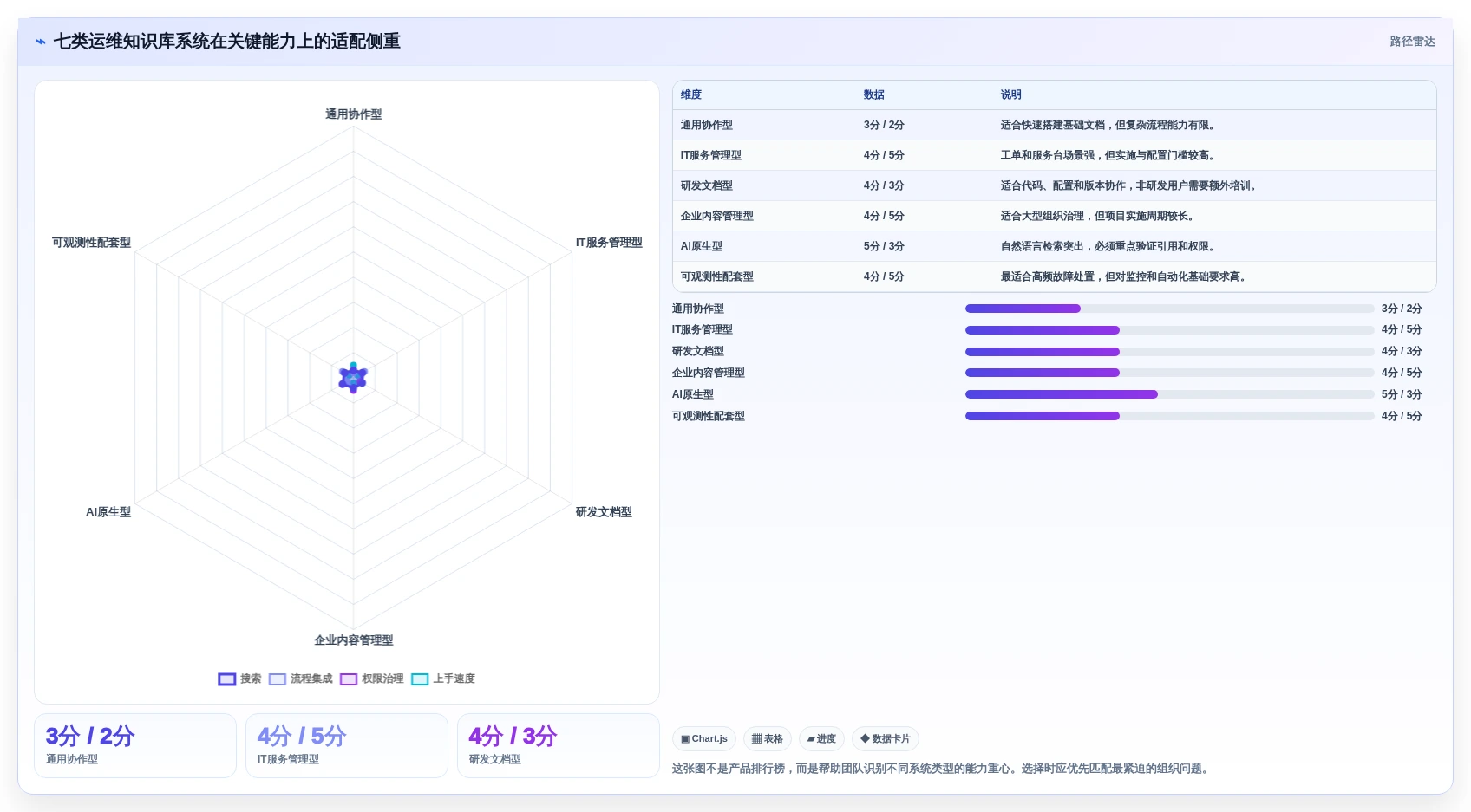 效率与协作的完美结合:2026年最值得投资的7大运维知识库系统