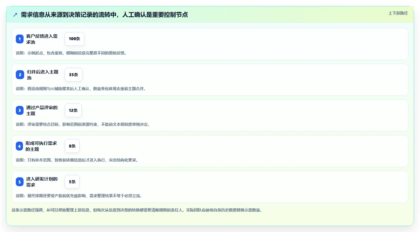 有AI助手的需求管理系统有哪些?2026年选型与测评指南