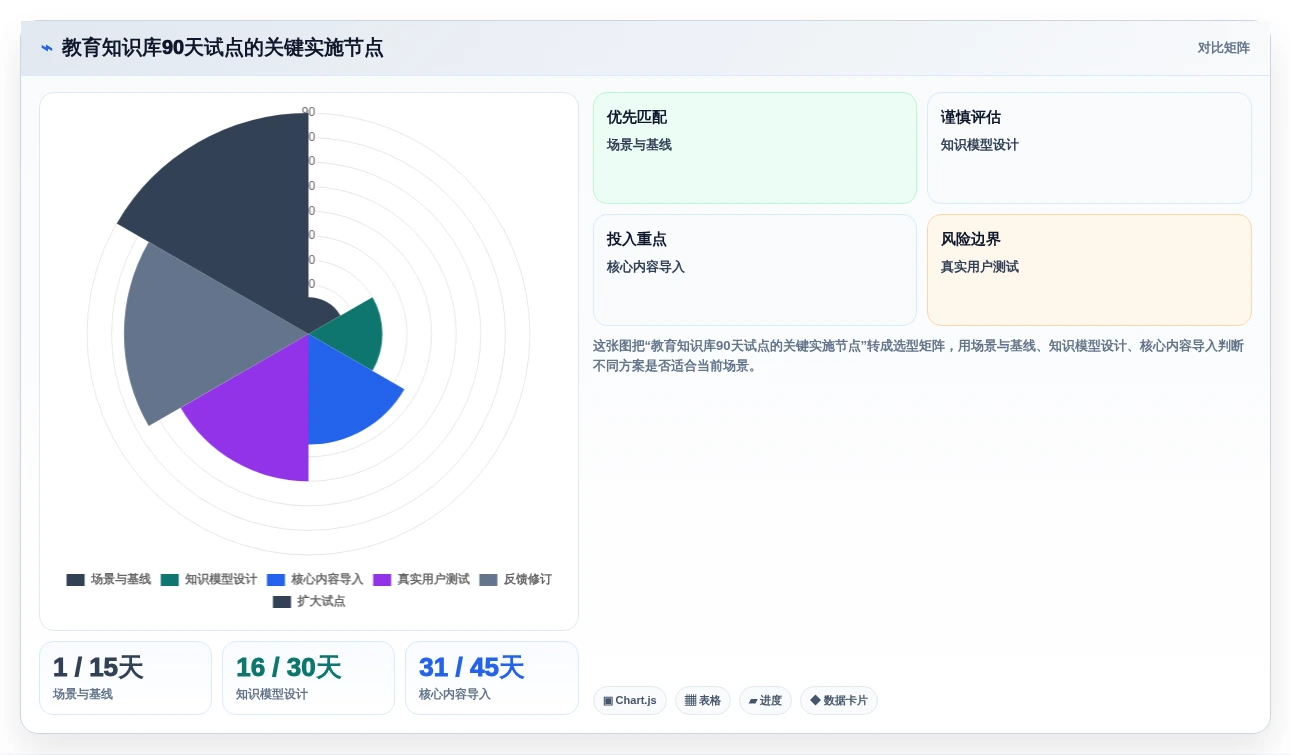 提升教育效率:2026年最受欢迎的5大教育知识库采集交互系统盘点