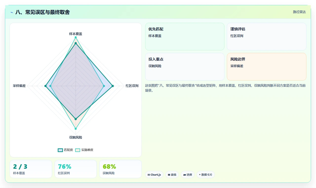 八、常见误区与最终取舍