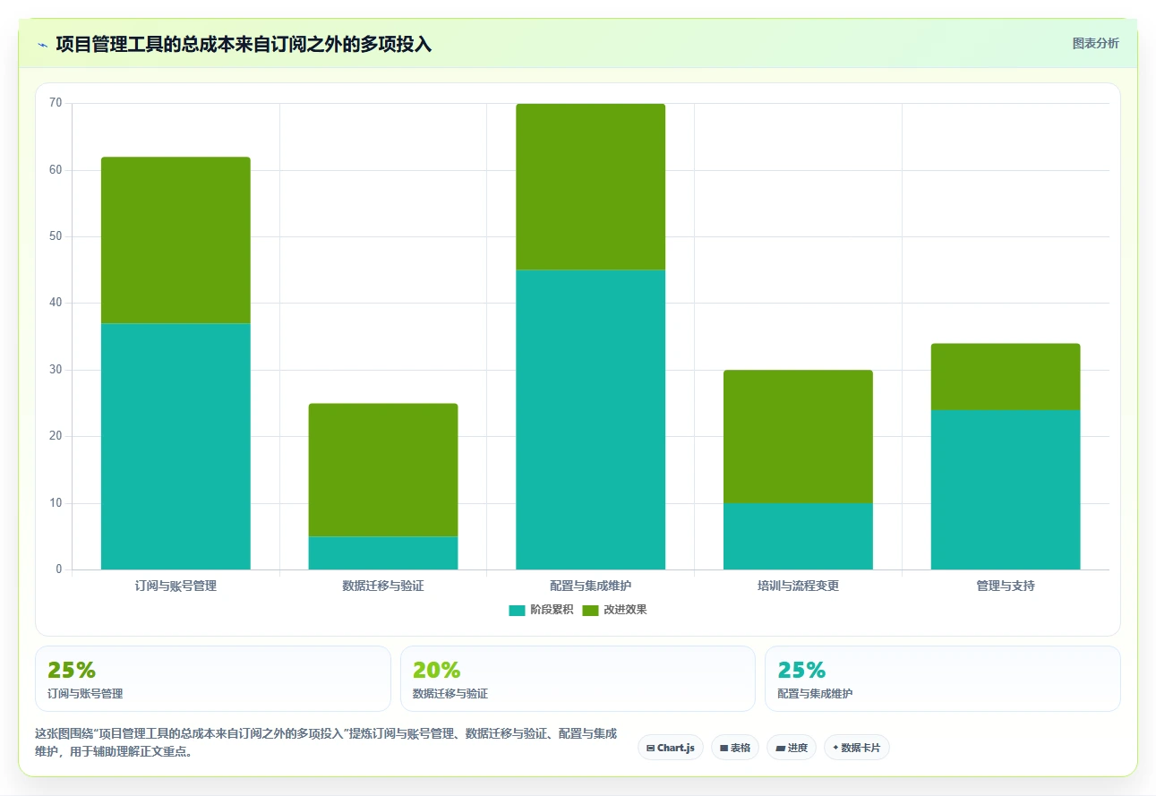 效率提升利器:2026年度8款顶级jira项目管理系统推荐