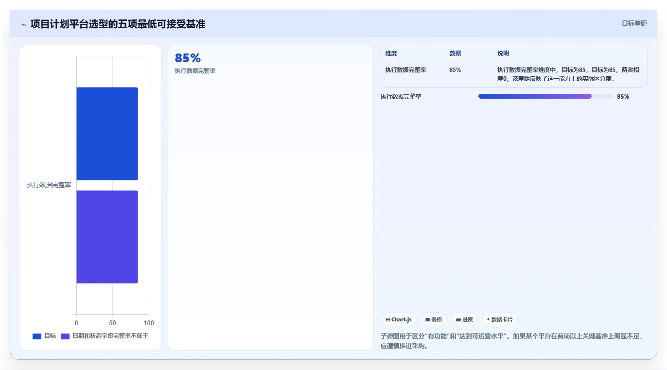 项目管理新纪元：2026年最值得投资的5大项目计划app
