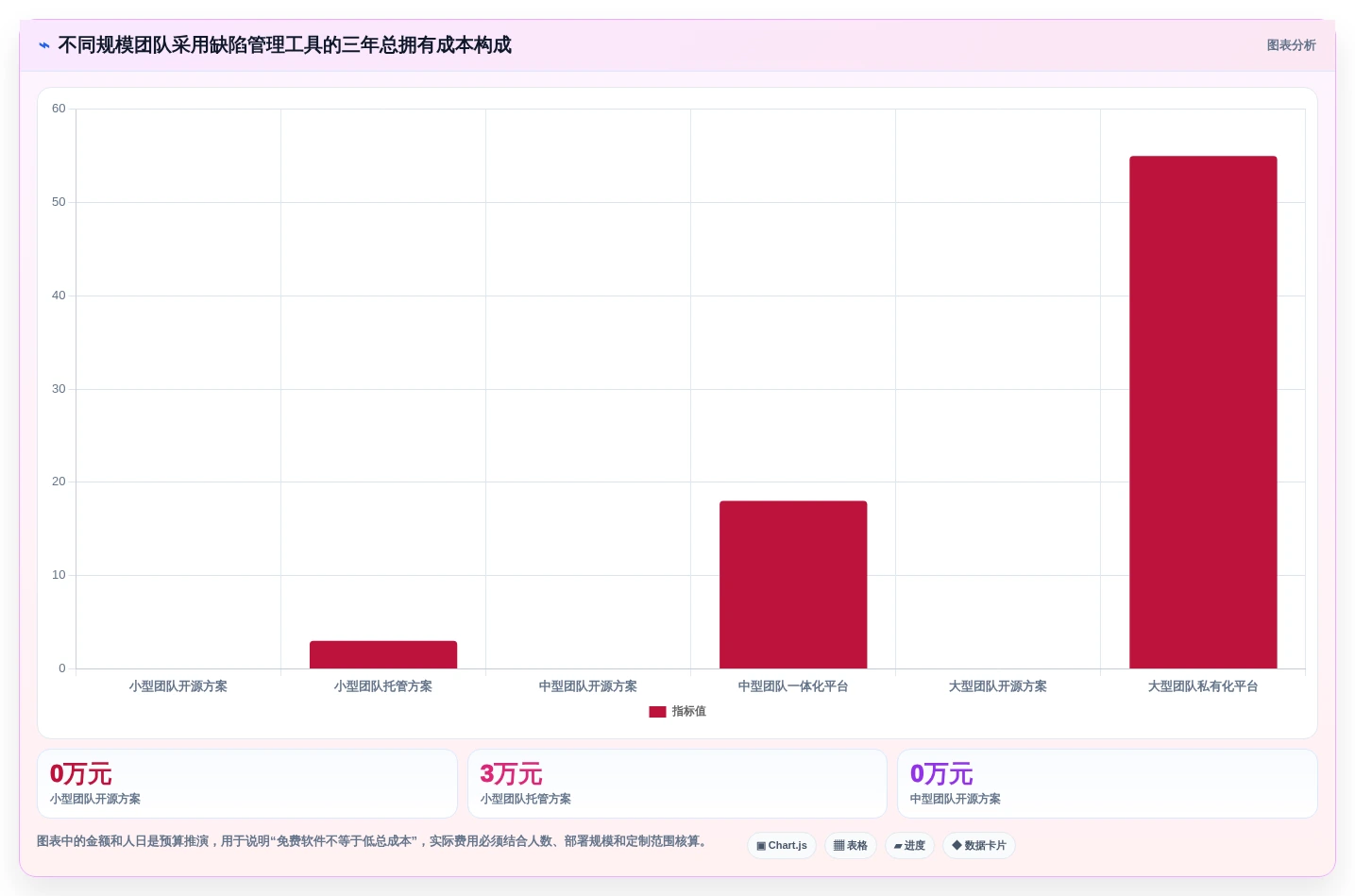 研发团队福音:2026年7个顶级mantis bug管理系统工具盘点
