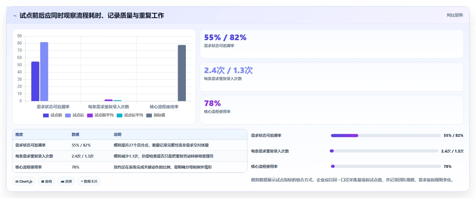 企业级需求管理系统推荐:2026年选型对比与场景化落地方法清单
