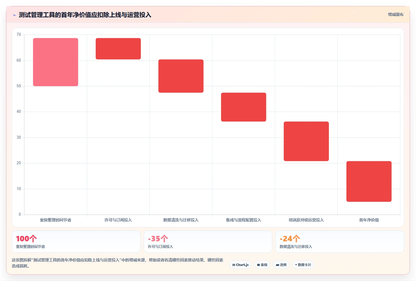 打造高效测试流程:2026年最值得投资的5款测试管理工具有哪些