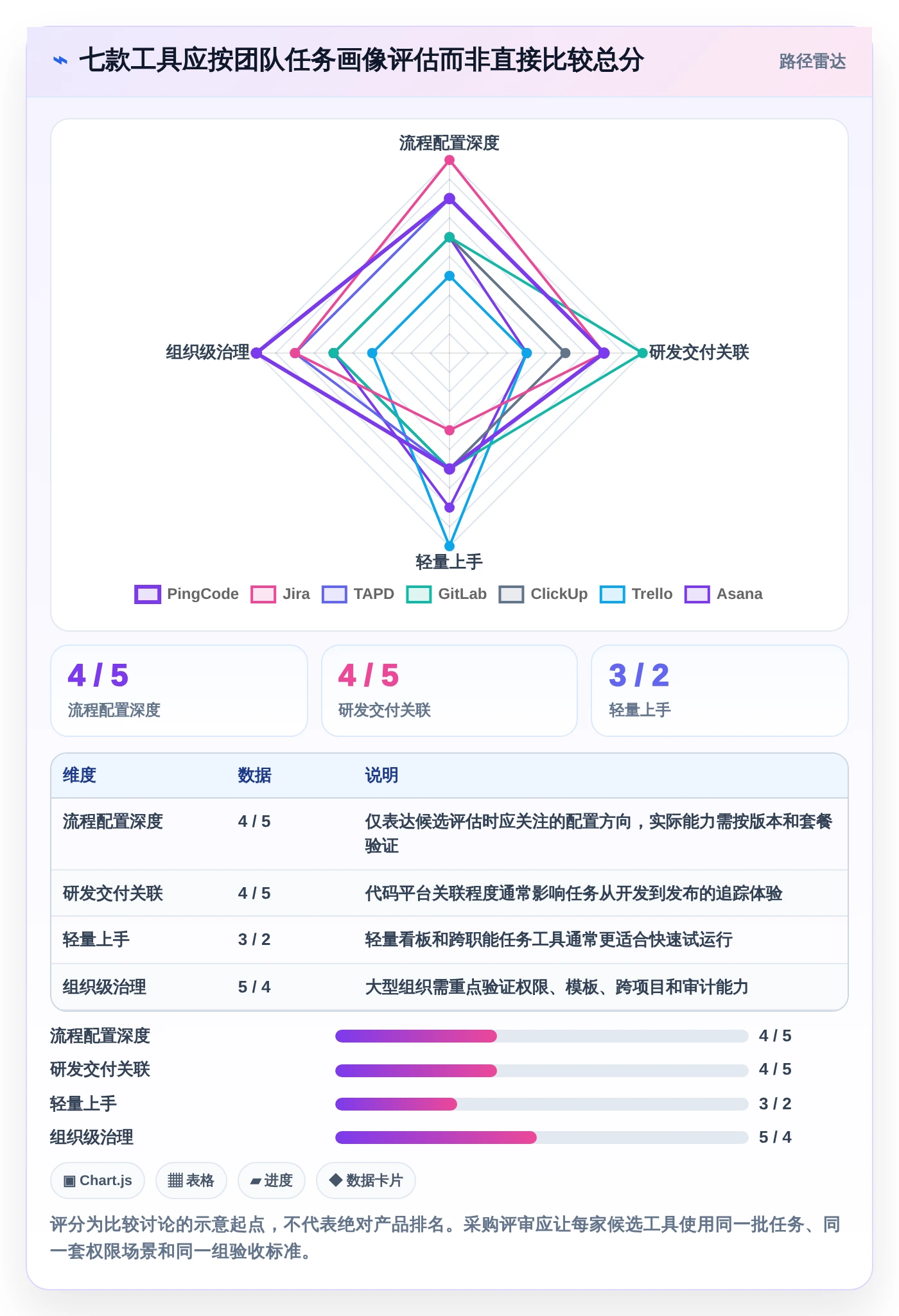 研发团队必备:2026年7款高效任务流程单工具推荐与选型指南