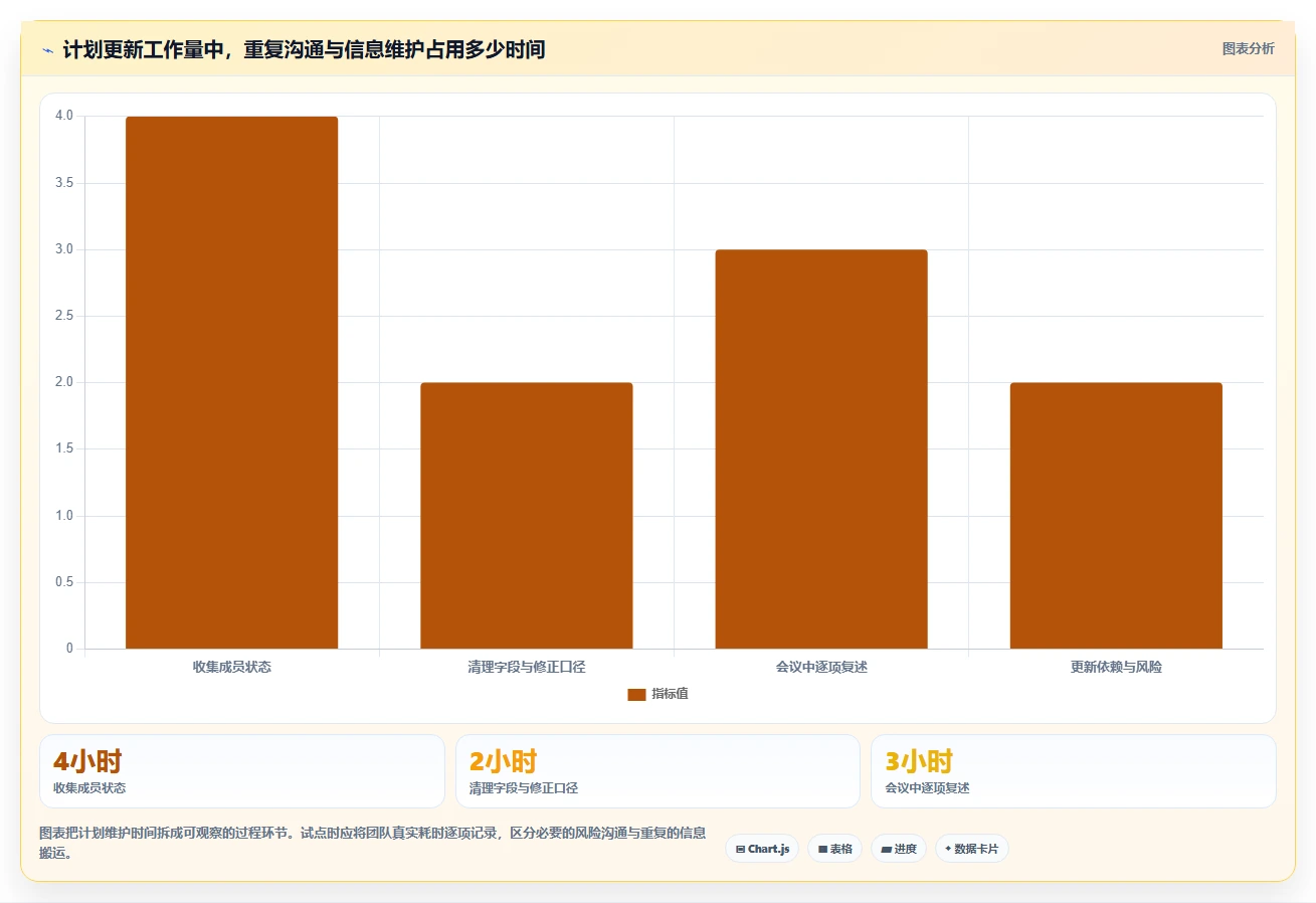 提升团队效率！2026年最值得投资的5大规划表工具