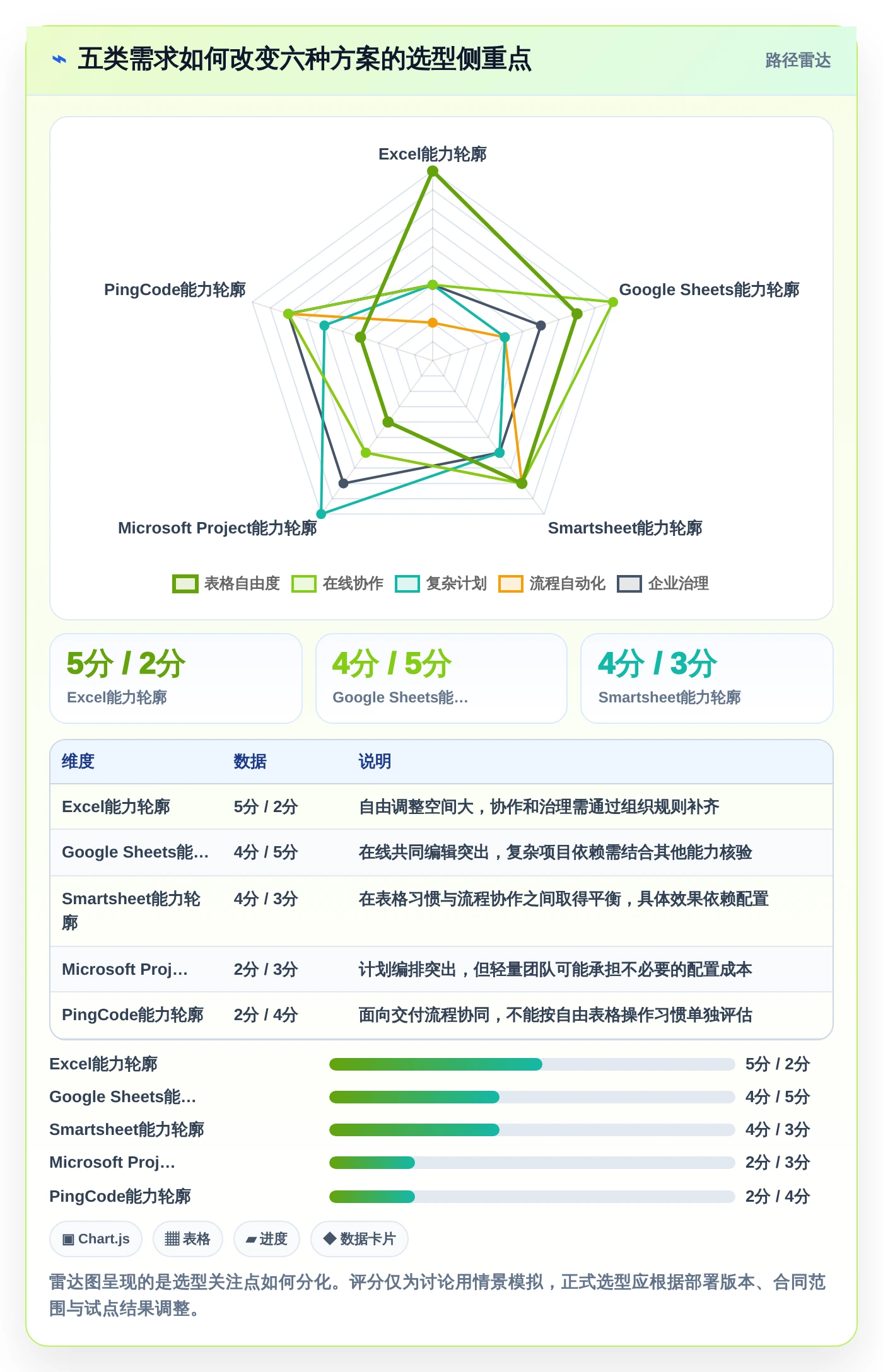 2026年项目管理效率王：6款项目管理进度表excel工具深度对比