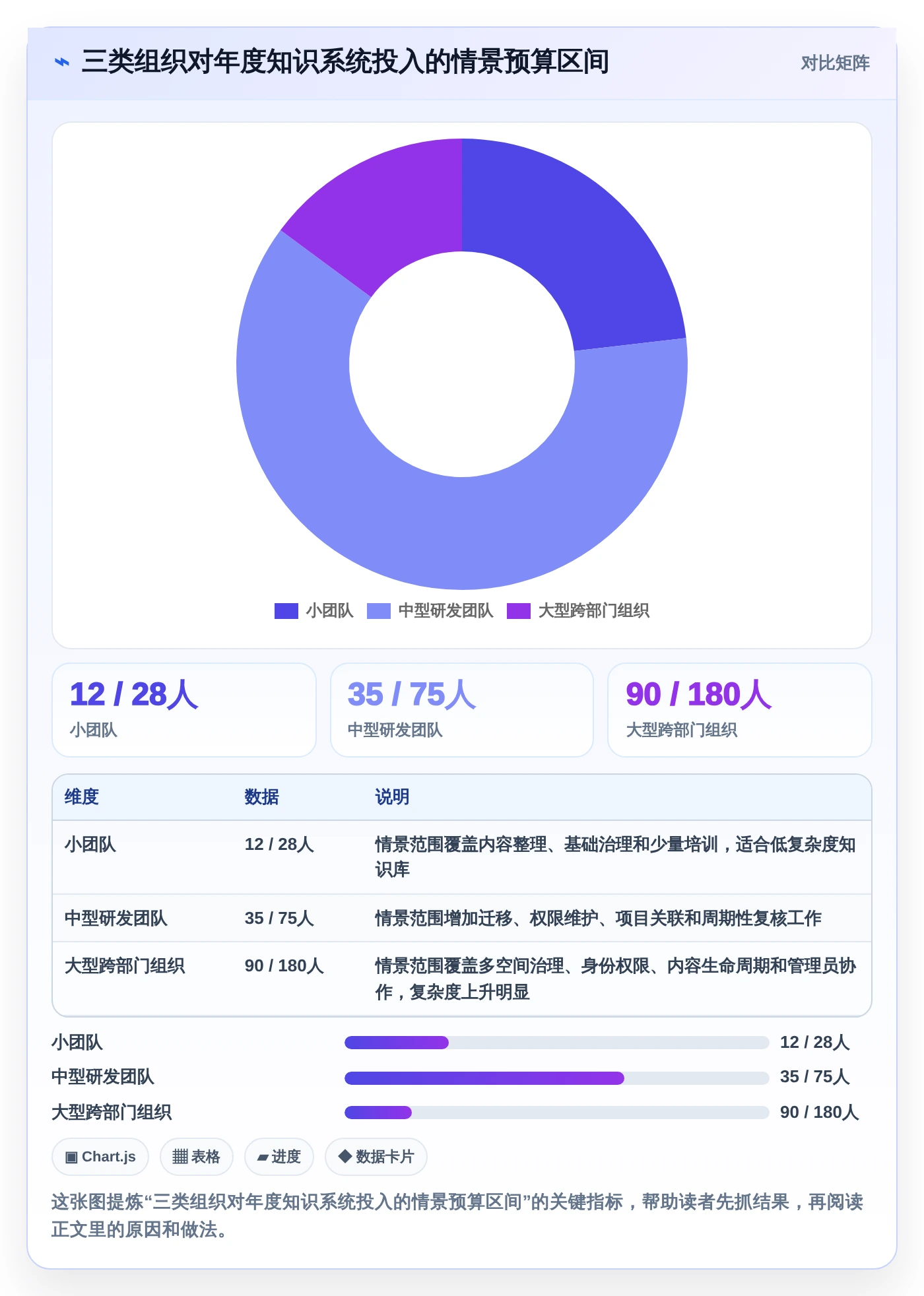 2026年文档wiki系统大盘点：6款提升团队协作效率的顶级工具