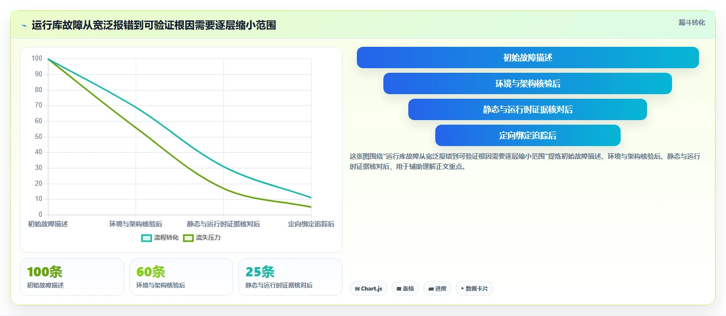 2026年必看:6大运行库检测工具横向对比,哪款最适合你?