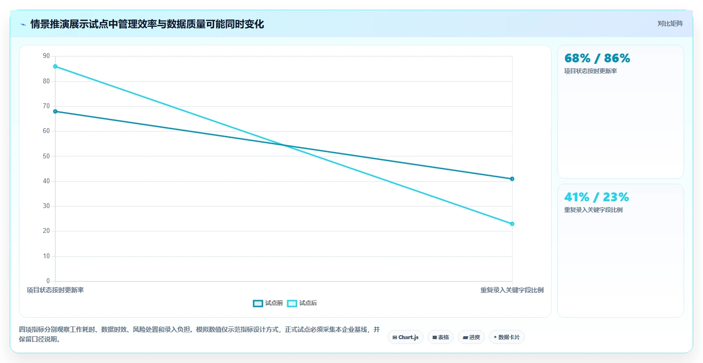 2026年集团企业项目管理软件选型指南：5款主流系统深度对比