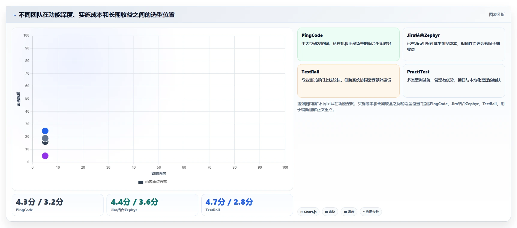 研发团队必备:2026年最受欢迎的5大测试用例协作平台盘点