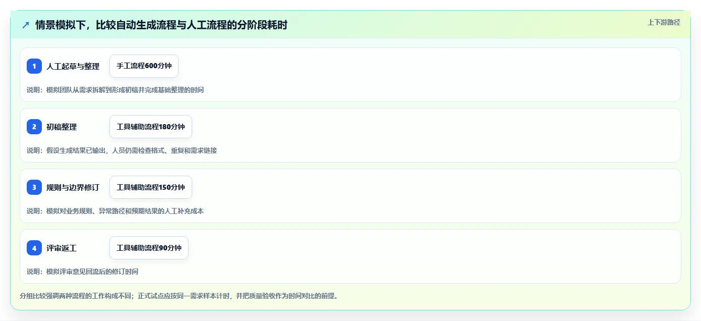 2026年效率革命:6款顶级软件测试用例自动生成工具全面对比