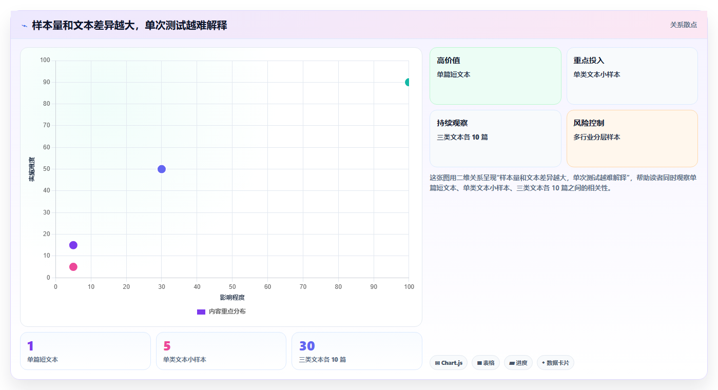 AI检测工具大揭秘:2026年度7款顶级工具深度分析