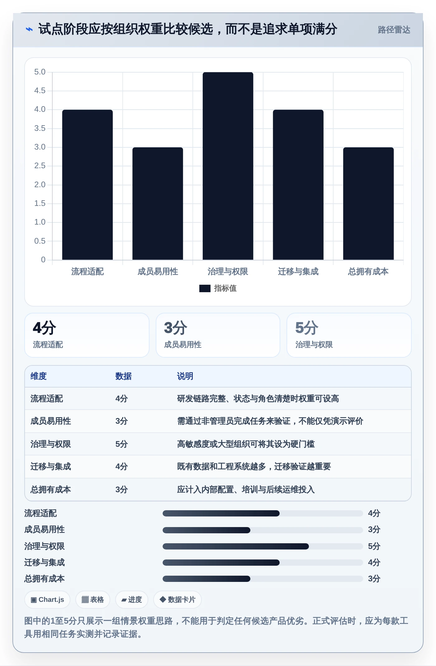 2026年项目管理新趋势:6款值得关注的Jira替代方案