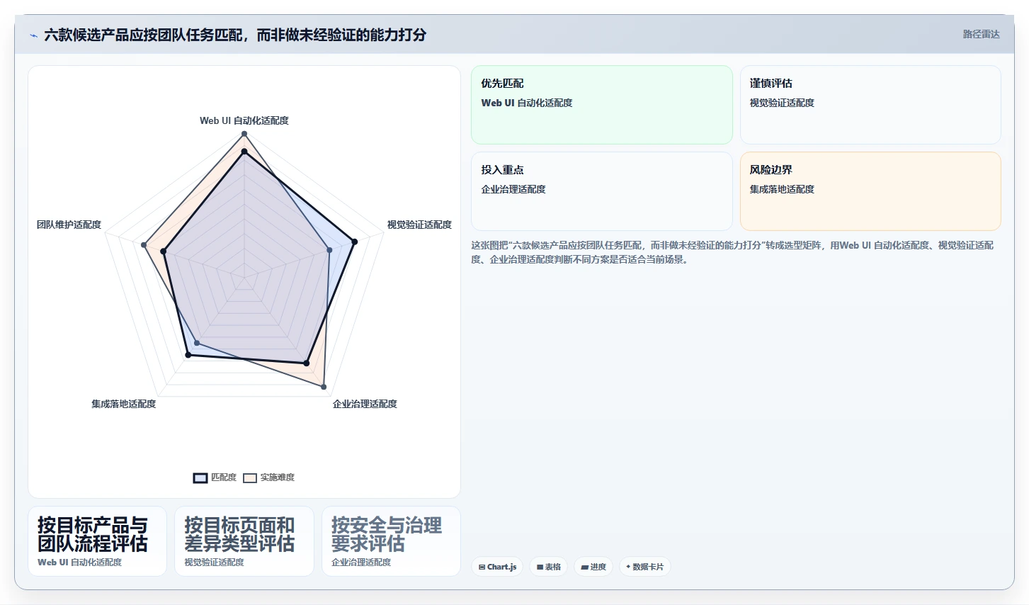2026年软件测试革新:6大AI测试工具全面对比与选型指南