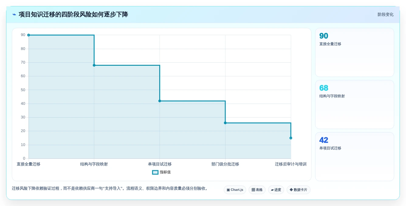 提升团队协作:2026年值得关注的8大知识收集管理软件推荐