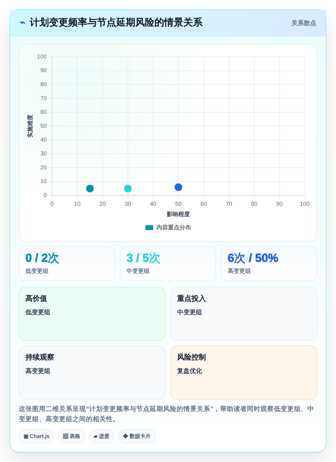 提升研发效率：2026年最受欢迎的5款节点工作法管理平台