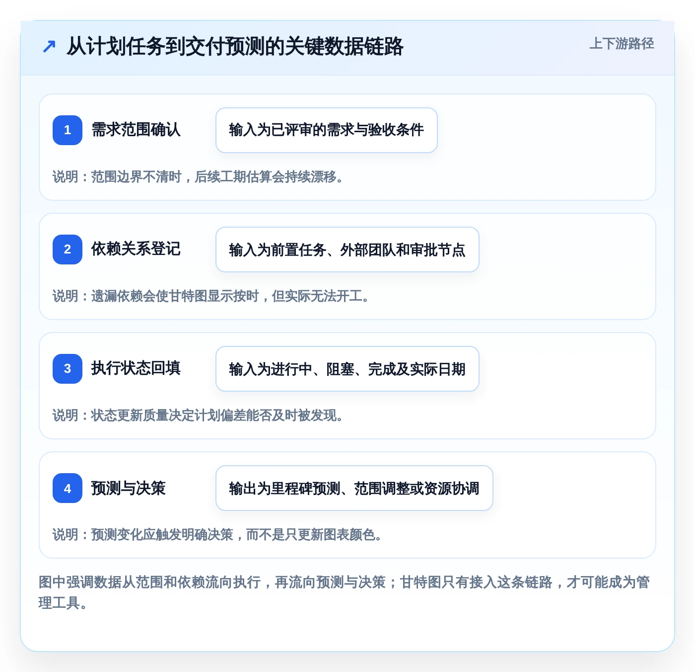 效率倍增!2026年度6款顶级软件开发项目进度甘特图工具推荐