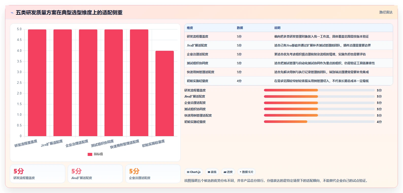 提升效率必备：2026年最值得投资的5大研发质量管理系统