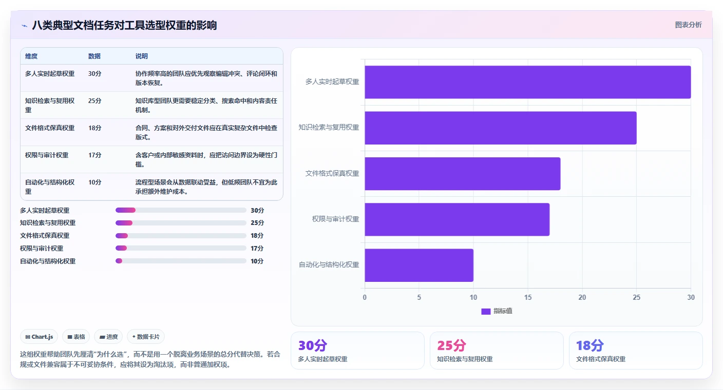 2026年效率之选：8款顶级文档网页工具大盘点