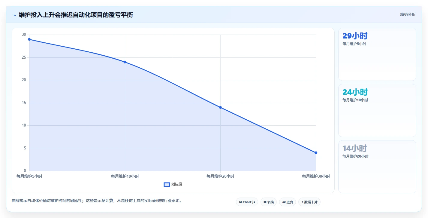 提升测试质量:2026年6大热门功能测试工具盘点