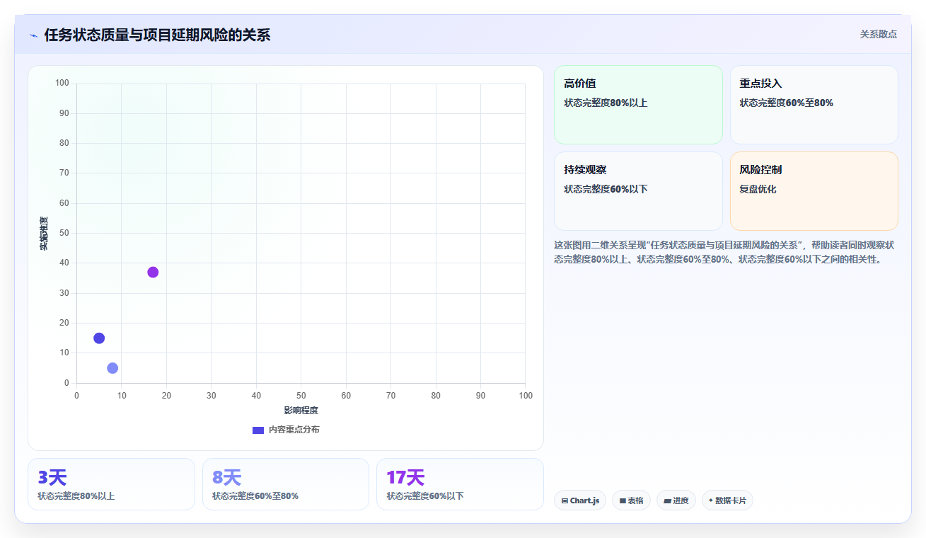 项目管理新趋势:2026年最值得投资的5大软件计划表流程工具