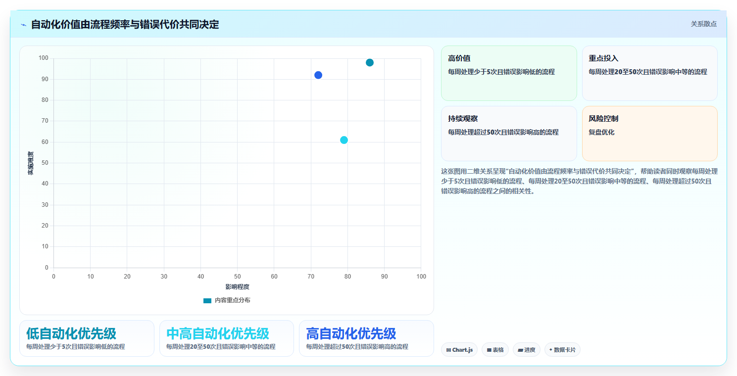 2026年10款API集成能力突出的项目管理软件横评