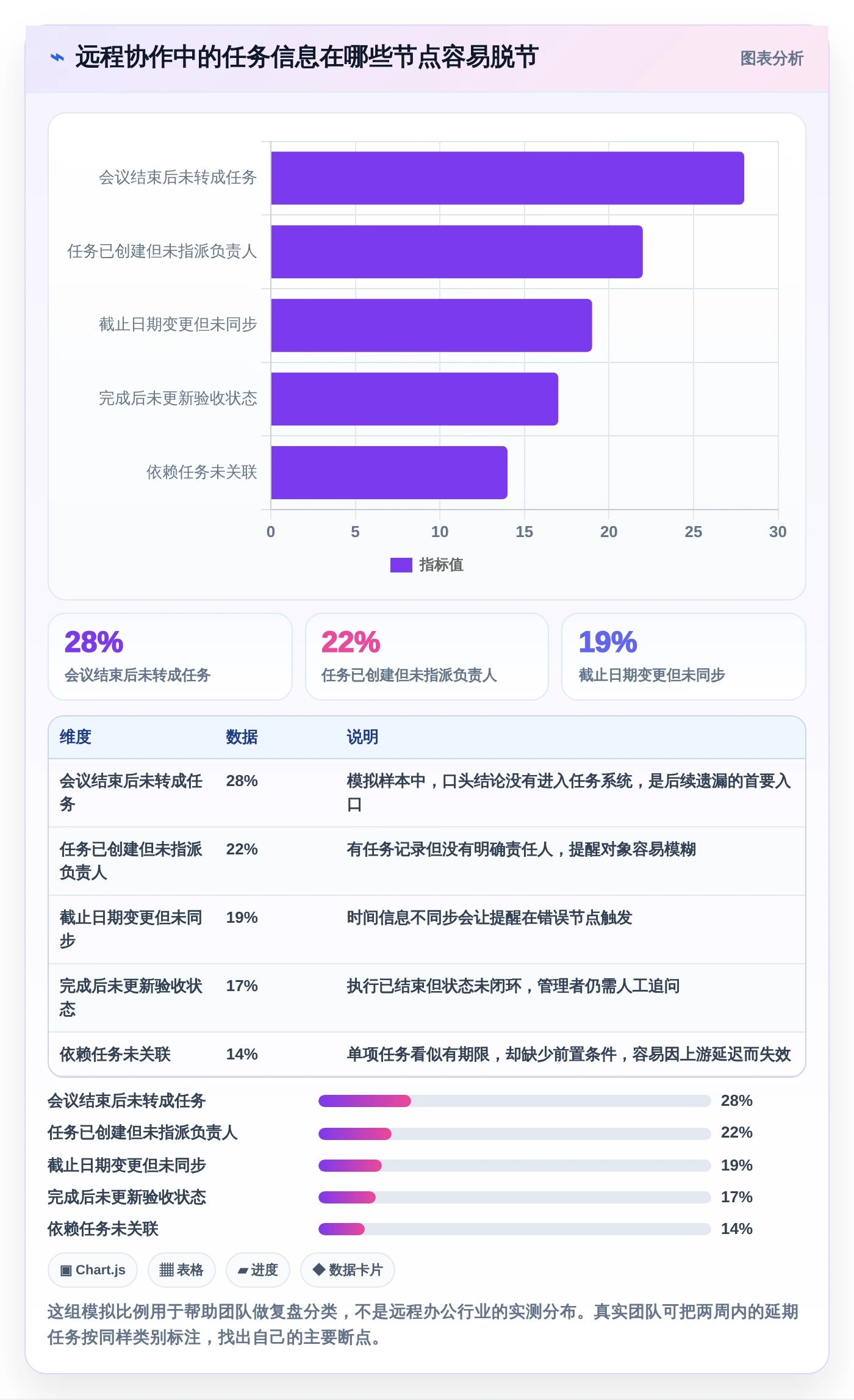 远程办公新趋势:7款电脑工作计划提醒软件助你轻松管理任务进度