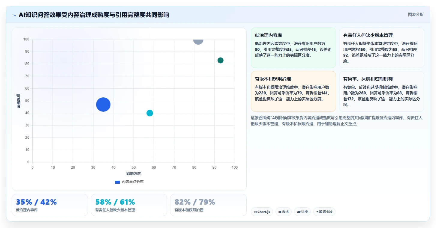 2026年效率之选:6大产品级知识管理系统工具深度对比