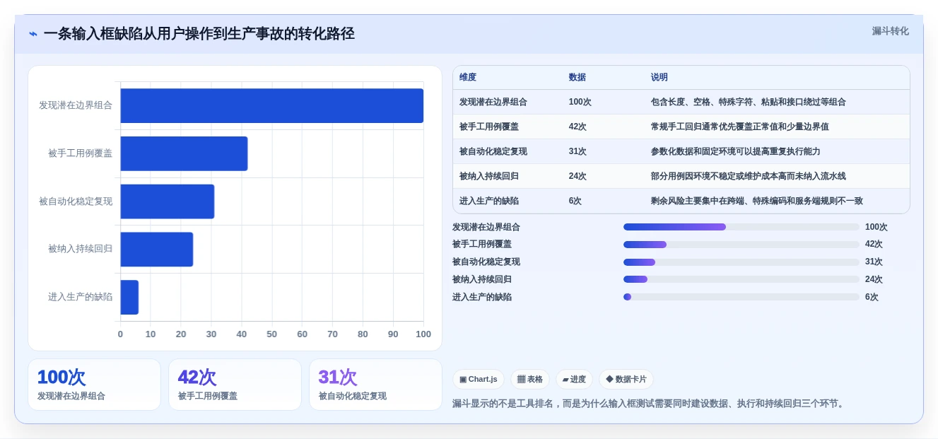 研发团队必备:2026年最具性价比的5款输入框的测试工具盘点
