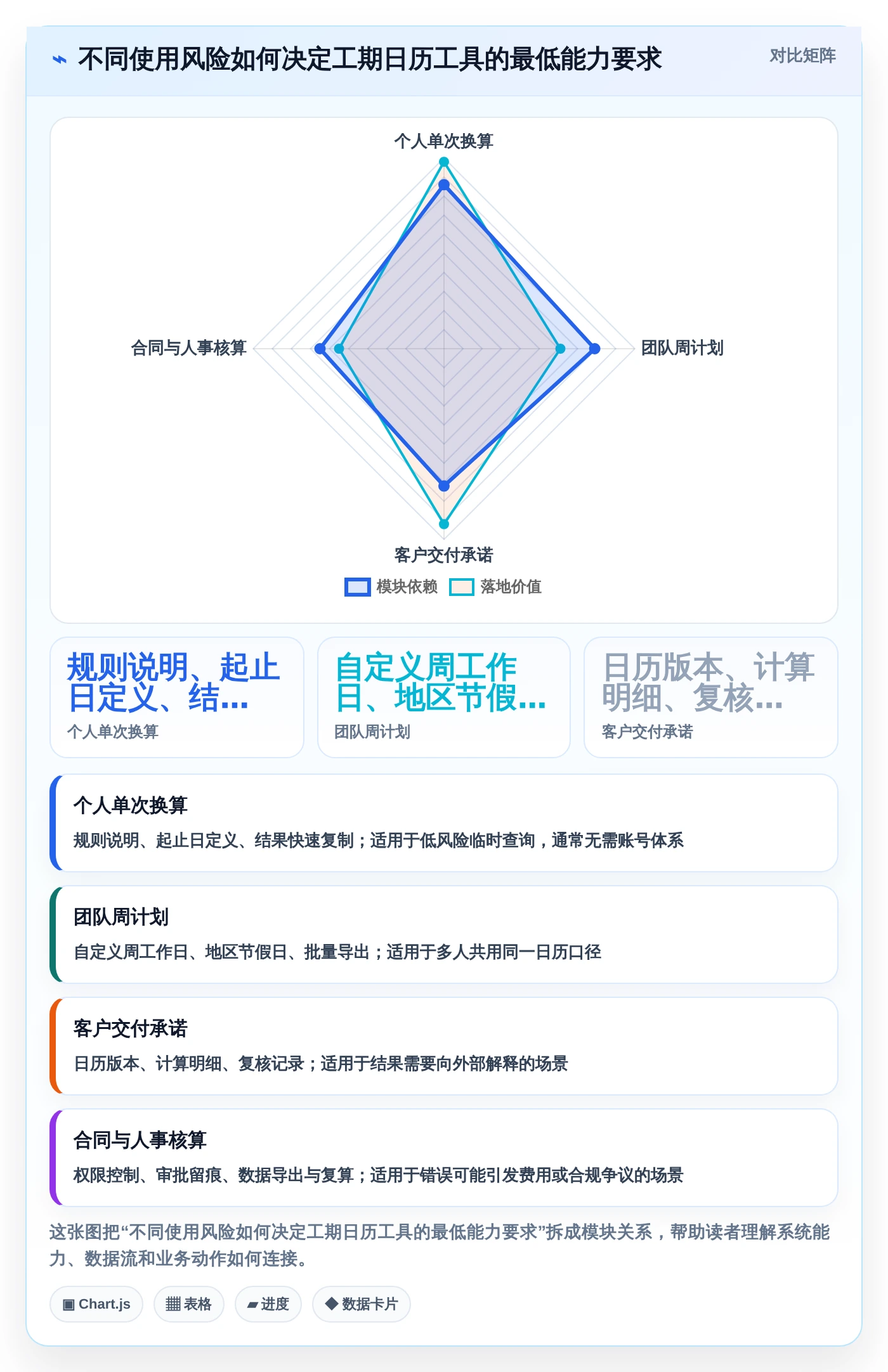 选对工具事半功倍：2026年工期日历计算在线计算工具选购指南