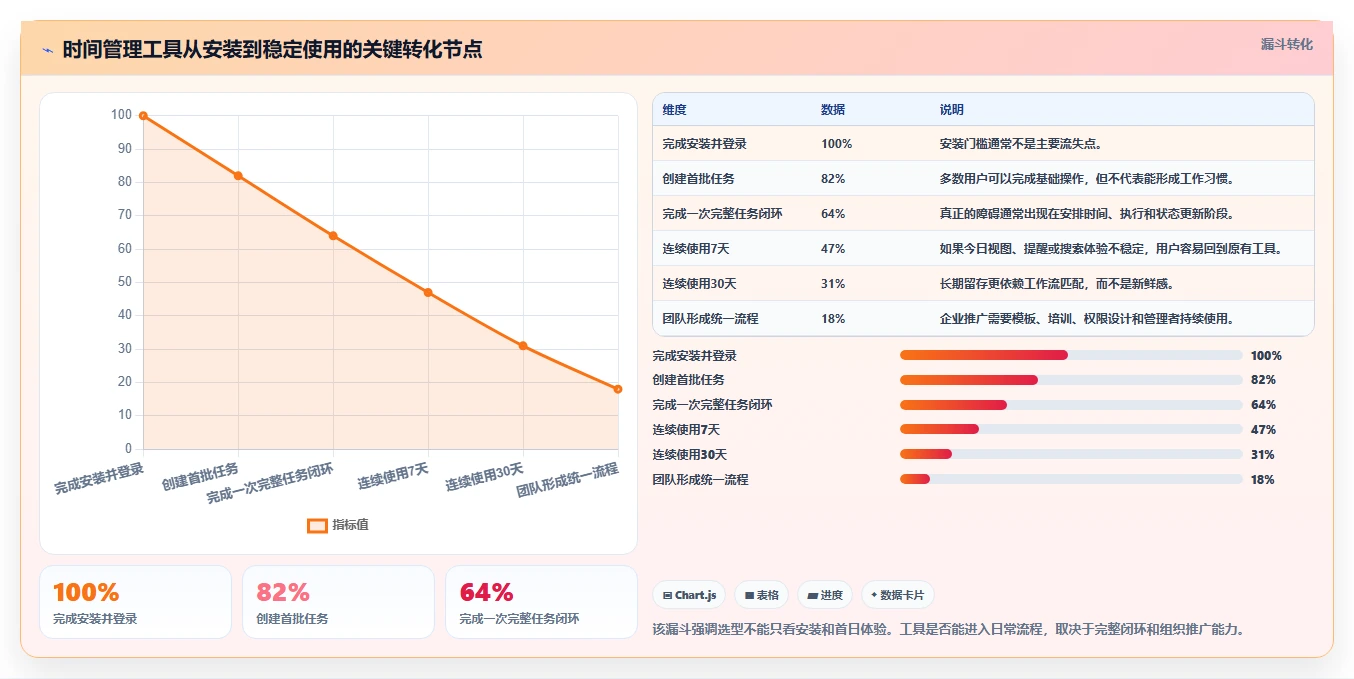 2026年时间管理软件电脑版选购指南:7款精品工具全面评测