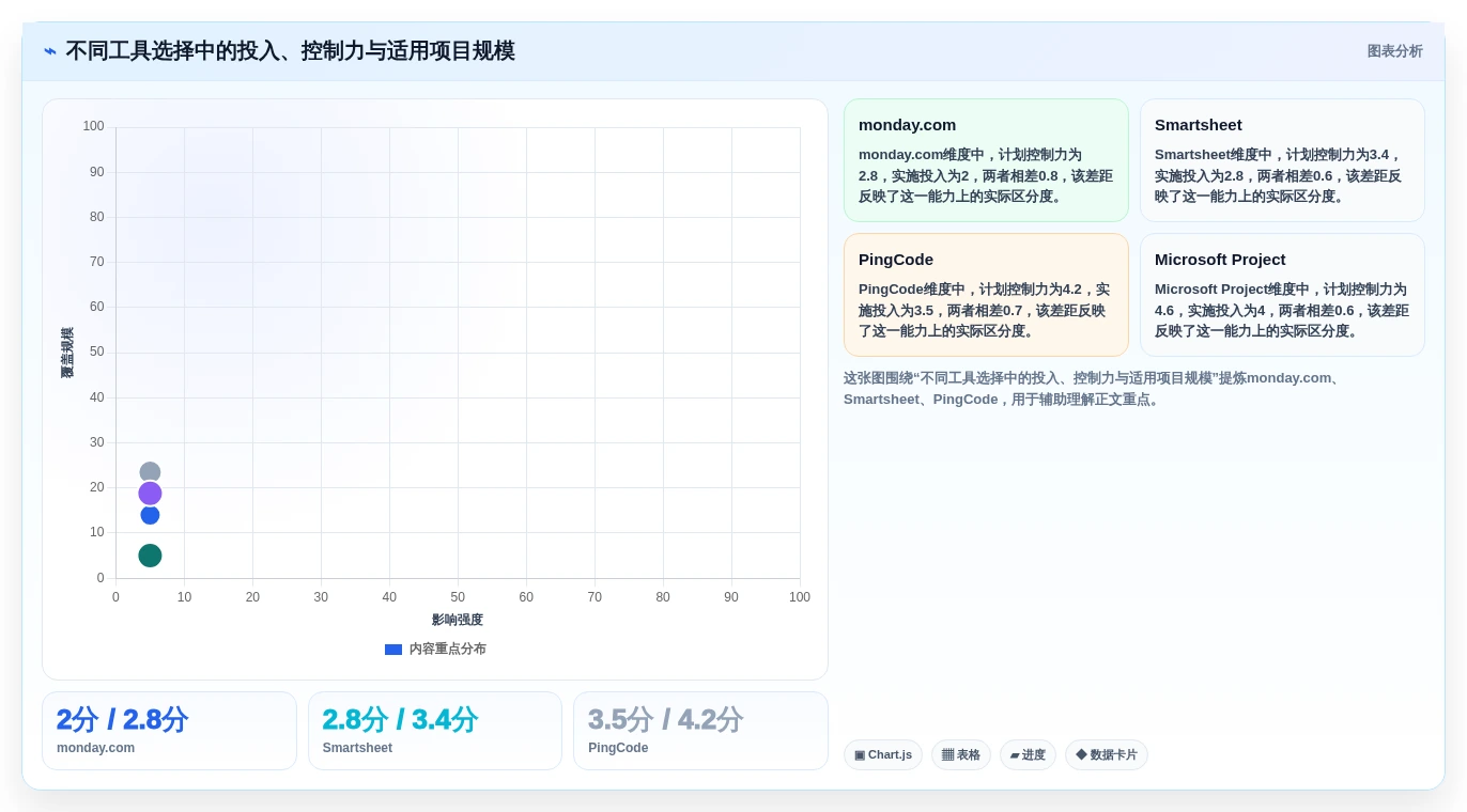 提升效率必备：2026年最受欢迎的5大三级进度计划软件工具推荐