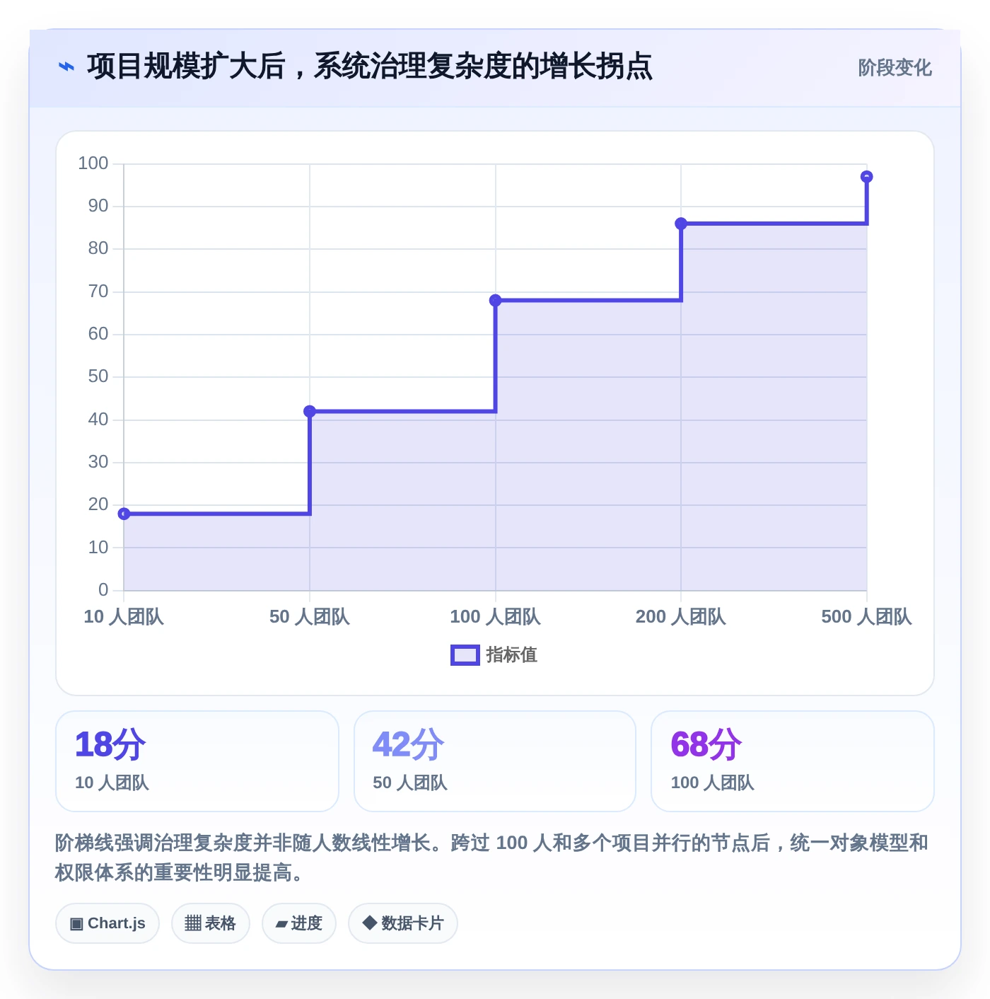 项目经理必读：2026年【实战项目原型】项目管理系统(项目全生命周期管理)选型指南，5款工具深度分析
