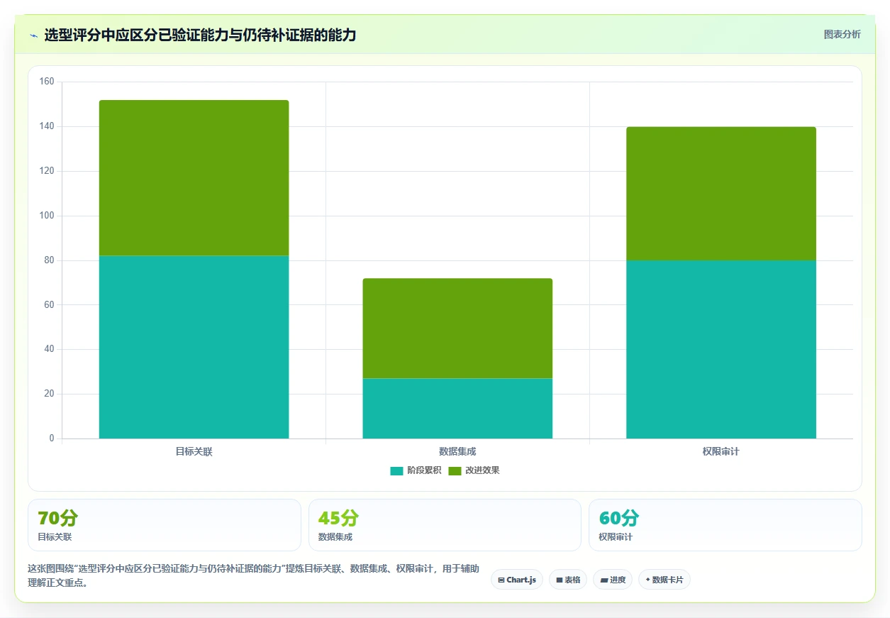 项目经理必看:2026年最值得投资的5大OKR目标管理系统