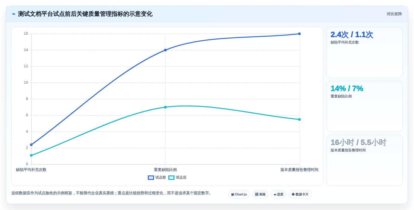 项目管理新趋势:2026年测试提交文档工具选型指南