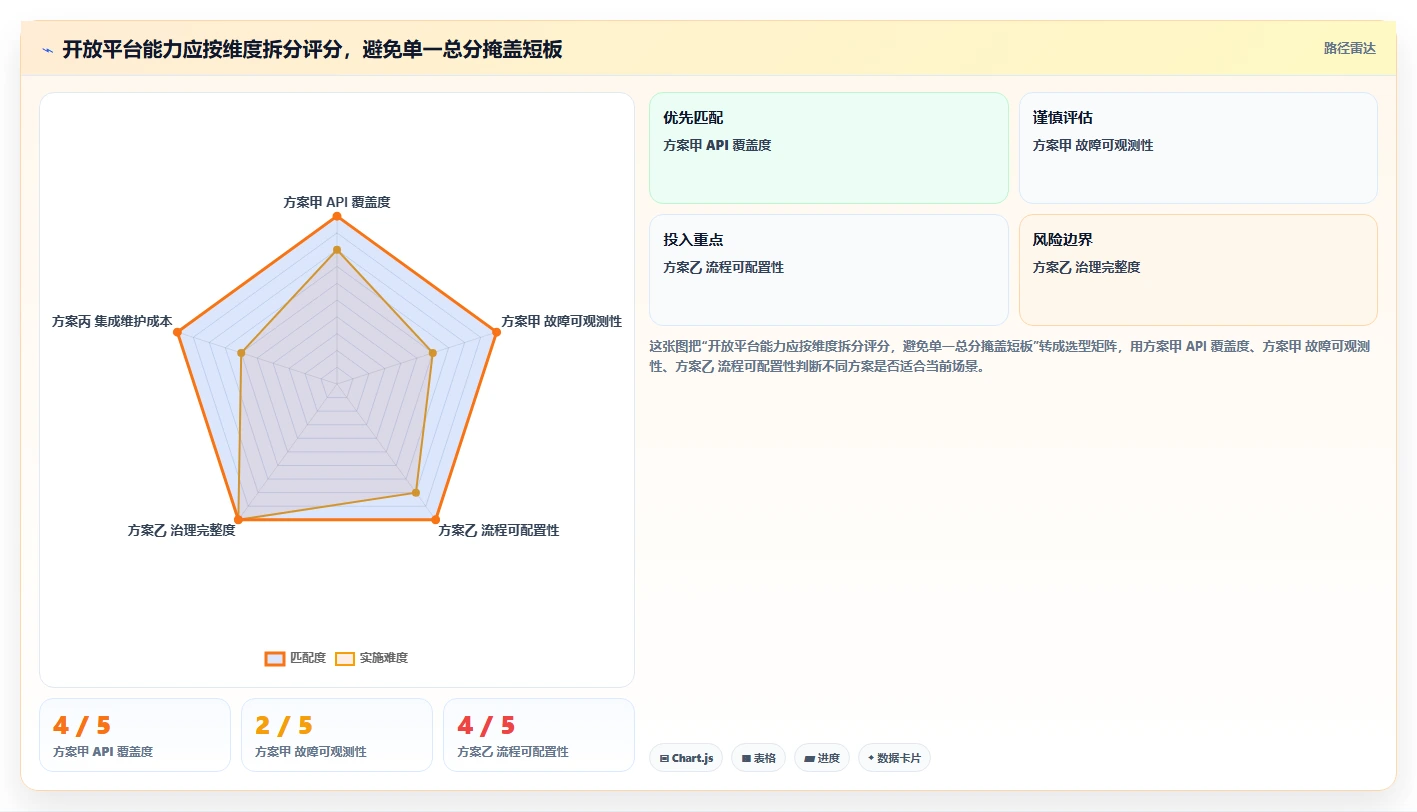 2026年支持开放平台的产品管理系统推荐与深度测评