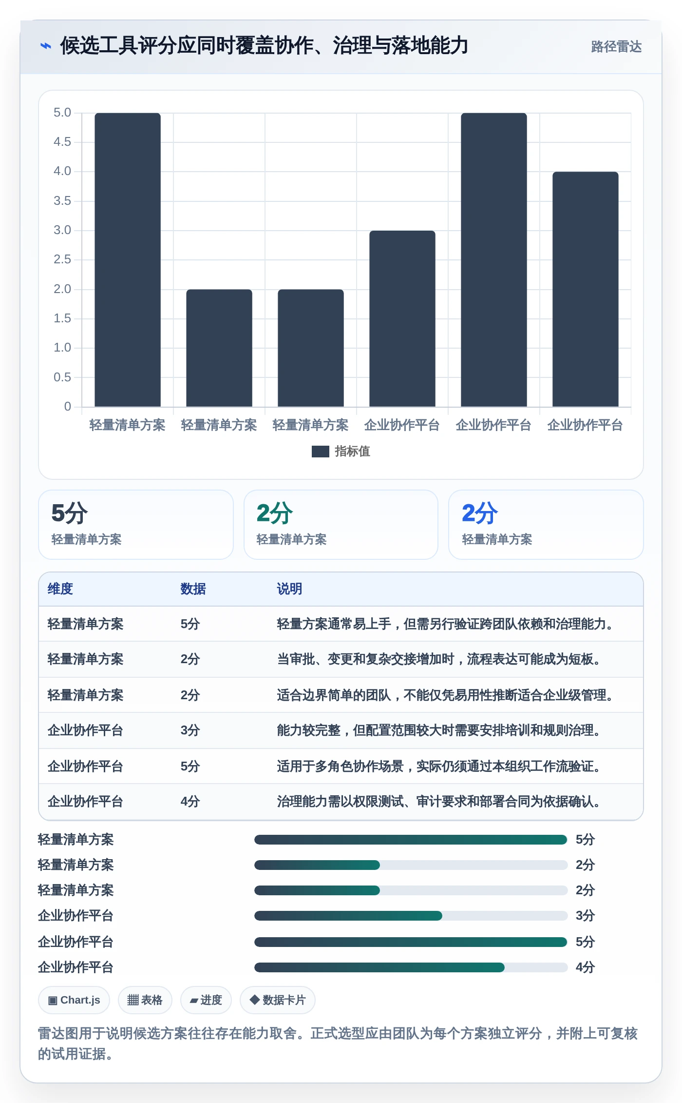 如何选择适合你的任务管理工具 网页面?2026年最新选型指南