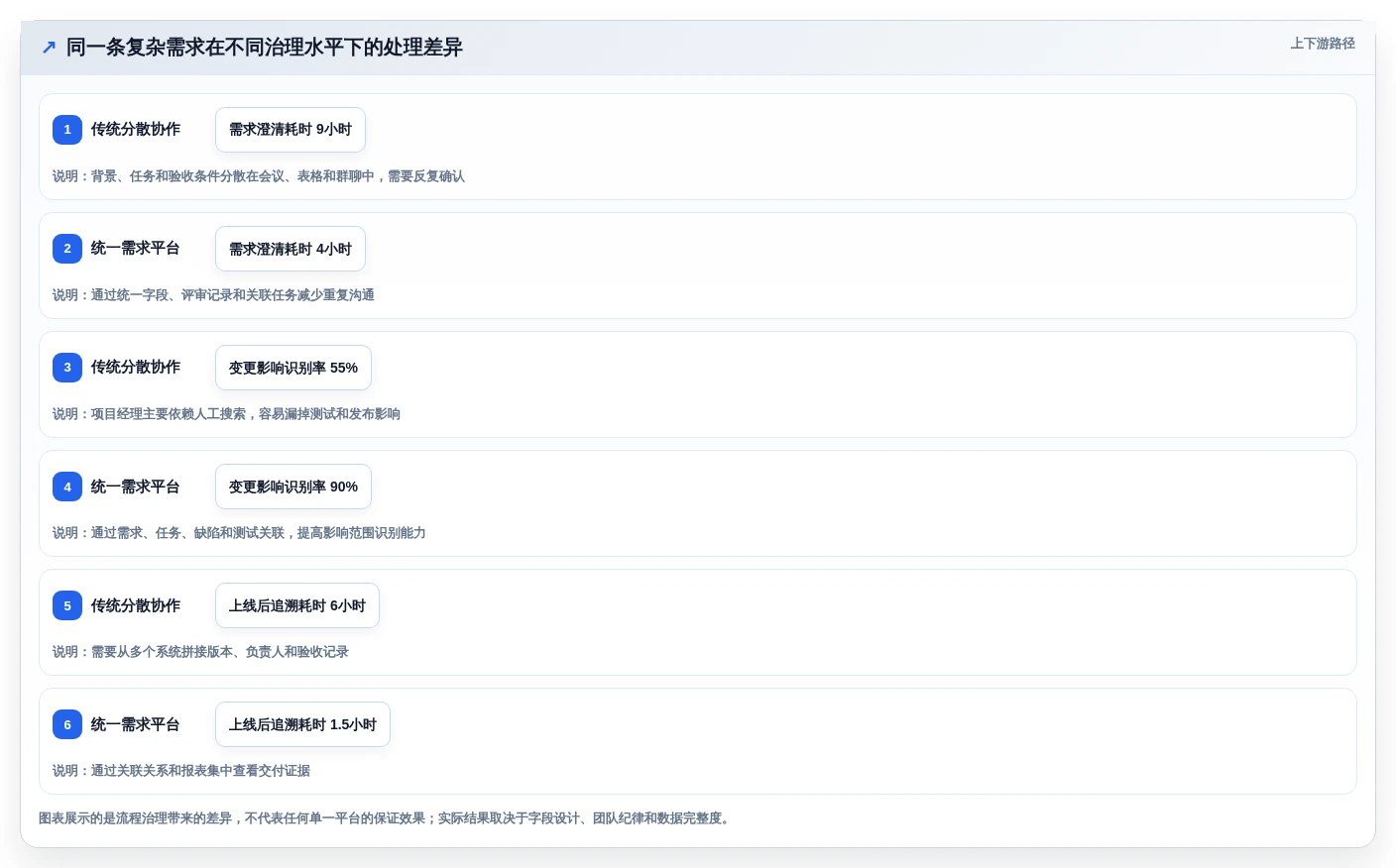 项目经理必看:2026年最值得投资的5大it需求管理软件